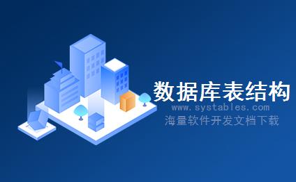 表结构 - Team - Team - CMS内容管理系统-[企业政府]远友POPMIS网站管理系统